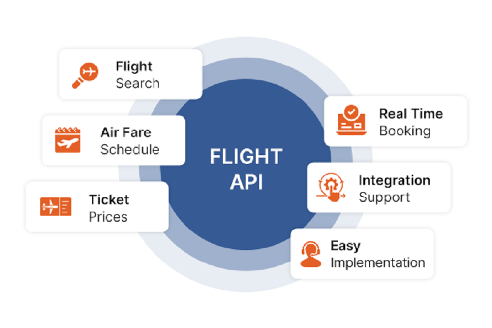 How to Choose the Best Flight Booking Software